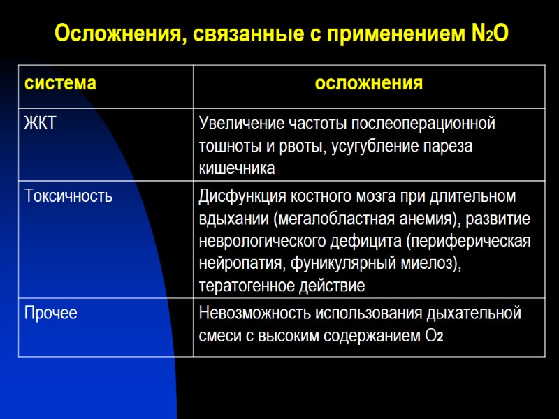 Осложнения, связанные с применением N2О